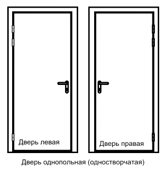 Однопольные двери левые или правые Однопольные двери левые или правые